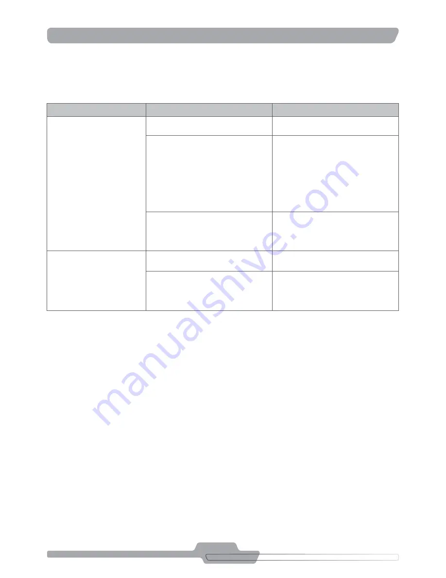 Schulz S950MG Instruction Manual Download Page 41