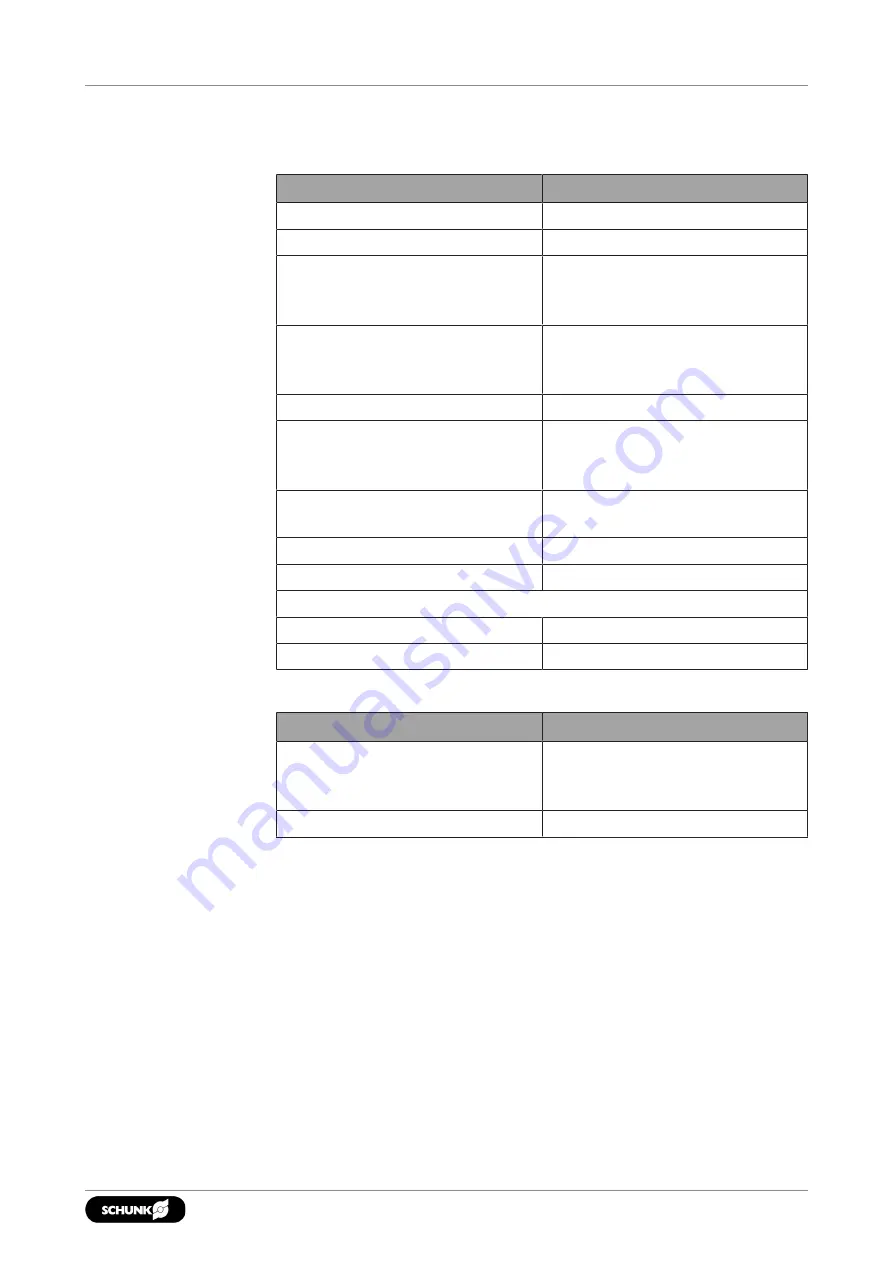 SCHUNK AOV Assembly And Operating Manual Download Page 13