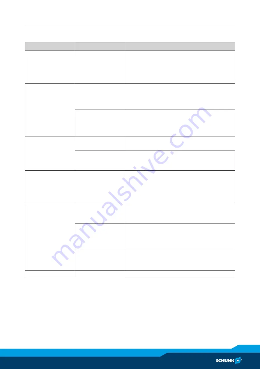 SCHUNK FMS Assembly And Operating Manual Download Page 19