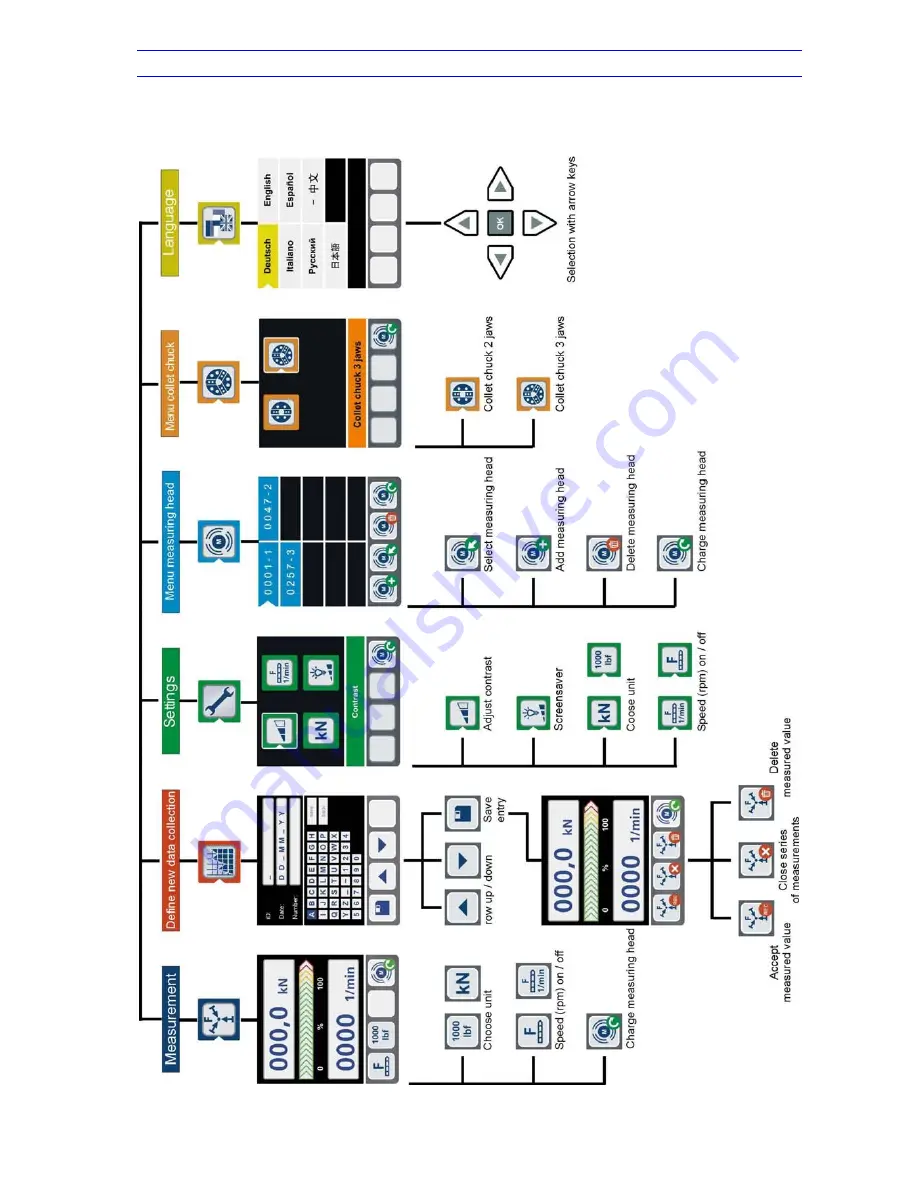 SCHUNK GFT-X 270 Скачать руководство пользователя страница 14