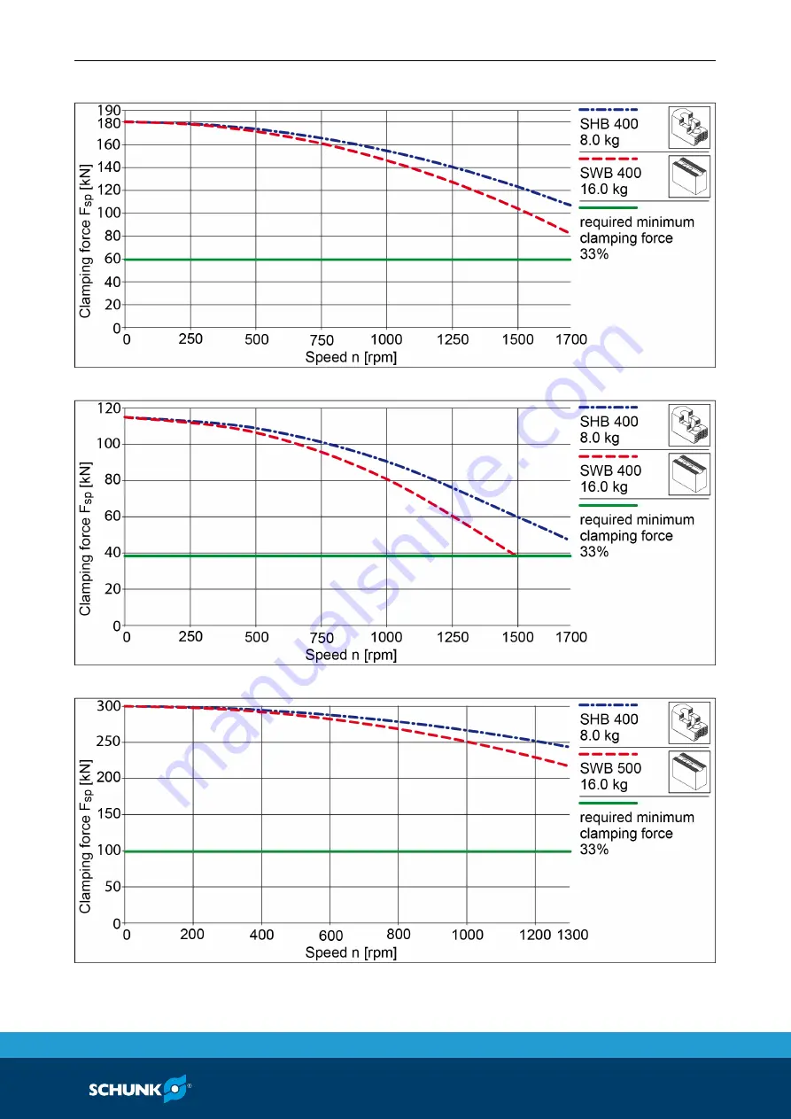 SCHUNK ROTA EP 380-127 Assembly And Operating Manual Download Page 21