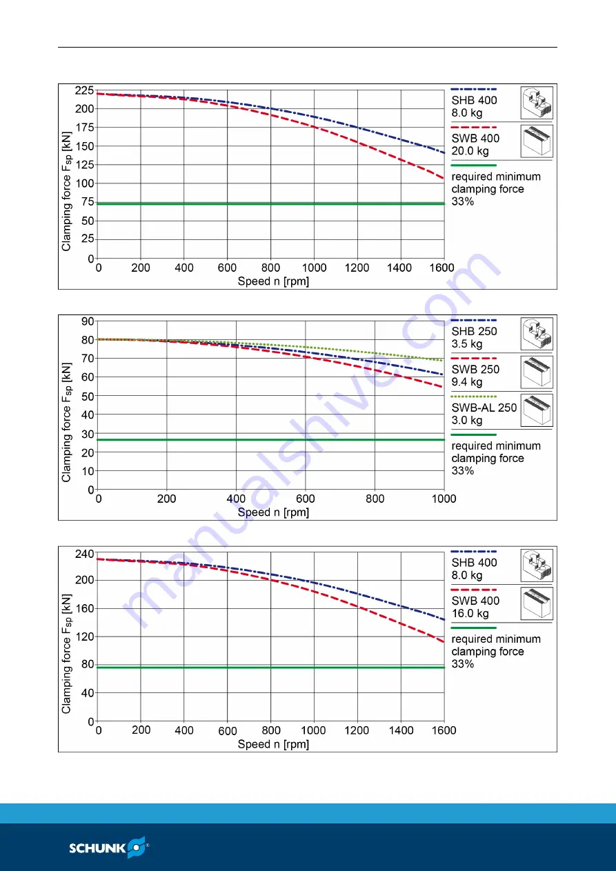 SCHUNK ROTA EP 380-127 Assembly And Operating Manual Download Page 29