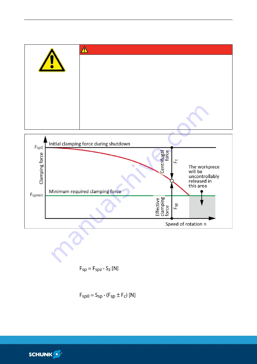 SCHUNK ROTA EP 380-127 Assembly And Operating Manual Download Page 31