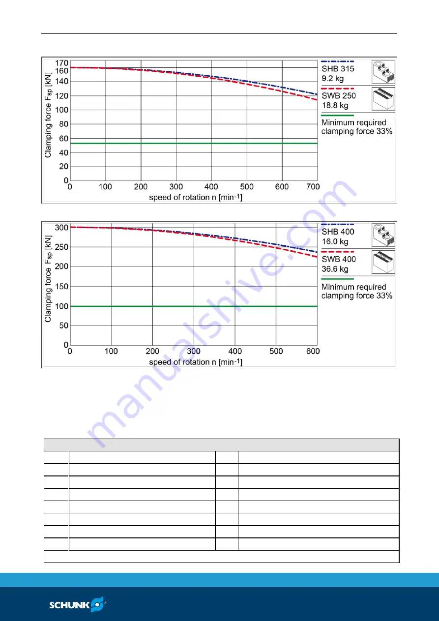 SCHUNK ROTA NCR 1000 Assembly And Operating Manual Download Page 21