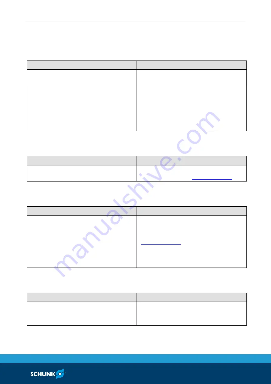 SCHUNK ROTA TPS 125-26 K Assembly And Operating Manual Download Page 25