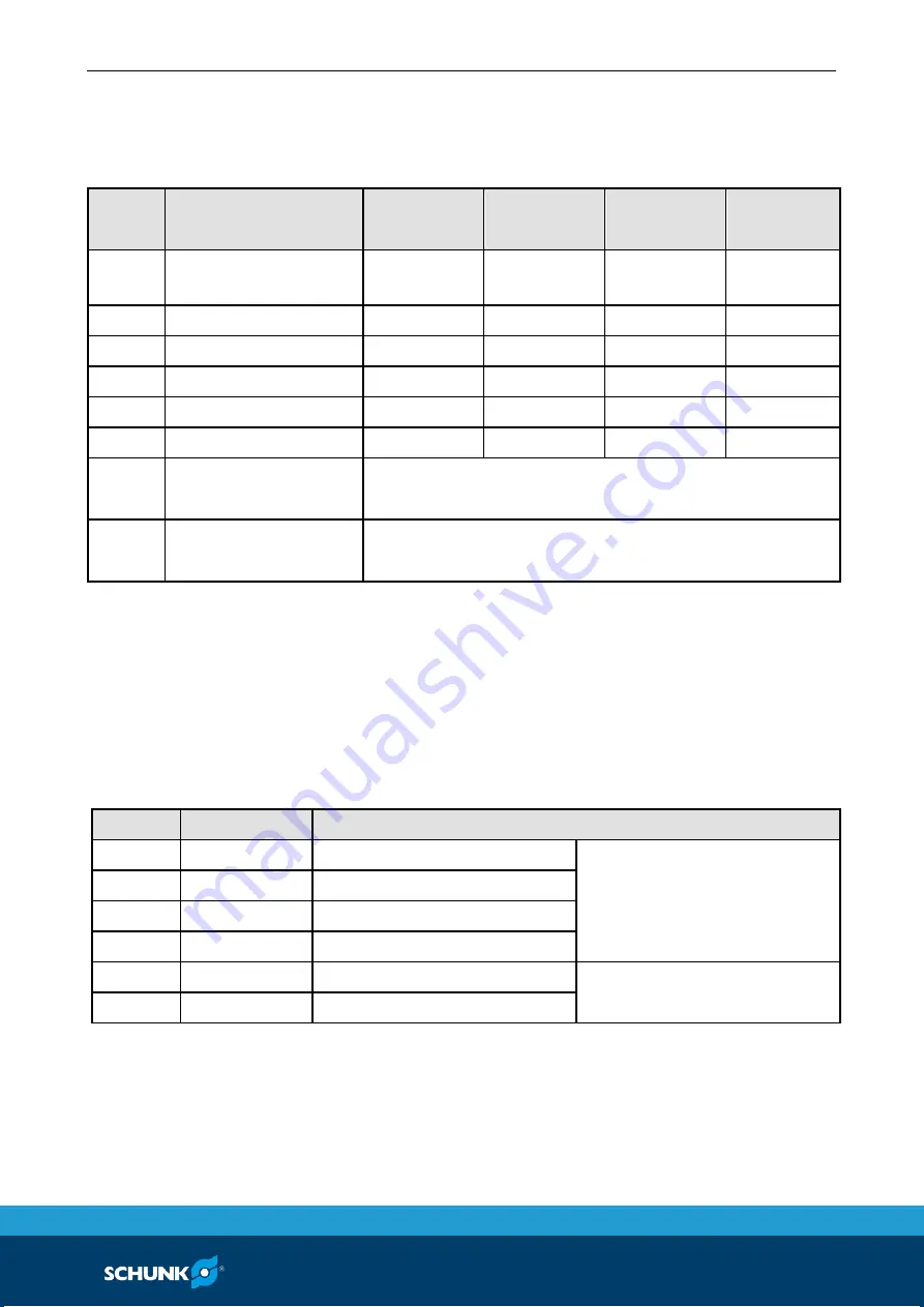 SCHUNK RST-P 060 Assembly And Operating Manual Download Page 37