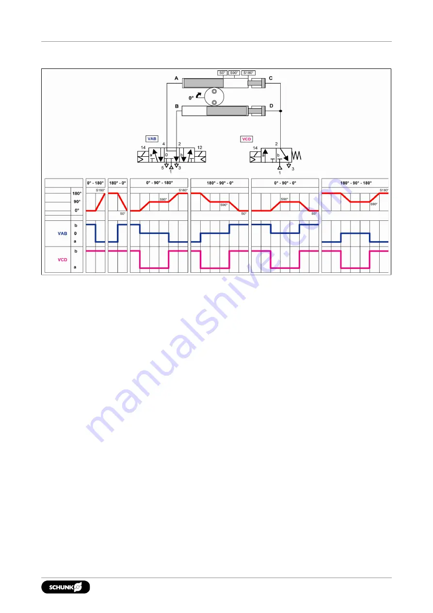 SCHUNK SRM 10 Assembly And Operating Manual Download Page 69