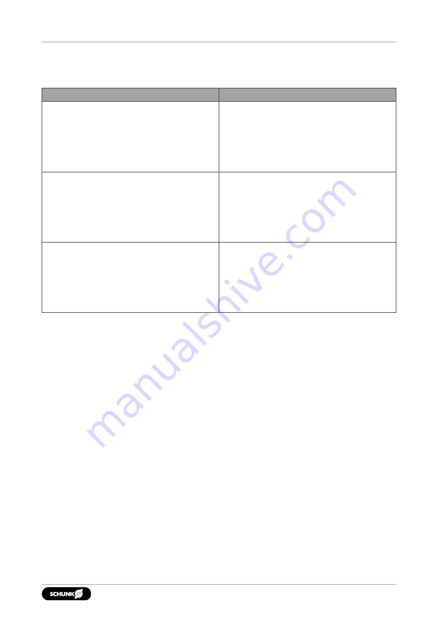 SCHUNK SRM 10 Assembly And Operating Manual Download Page 93