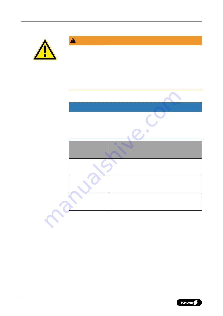 SCHUNK SRM 10 Assembly And Operating Manual Download Page 96