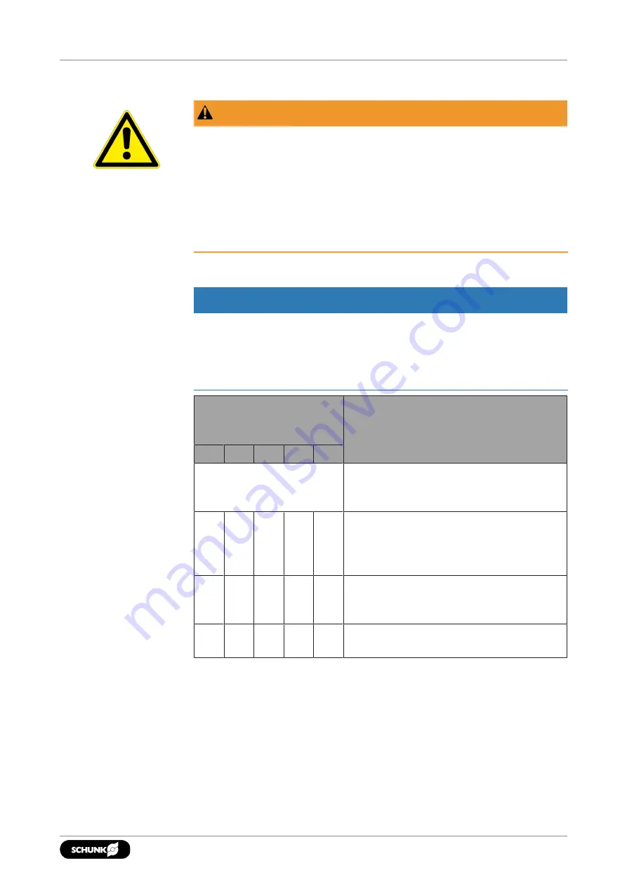 SCHUNK SRM 10 Assembly And Operating Manual Download Page 111