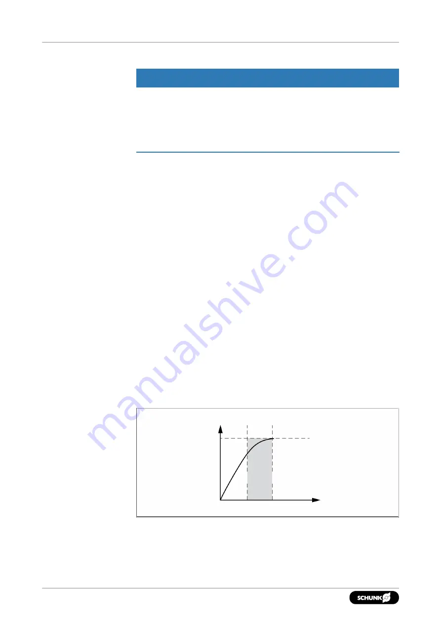 SCHUNK SRU-plus20-60 Assembly And Operating Manual Download Page 36