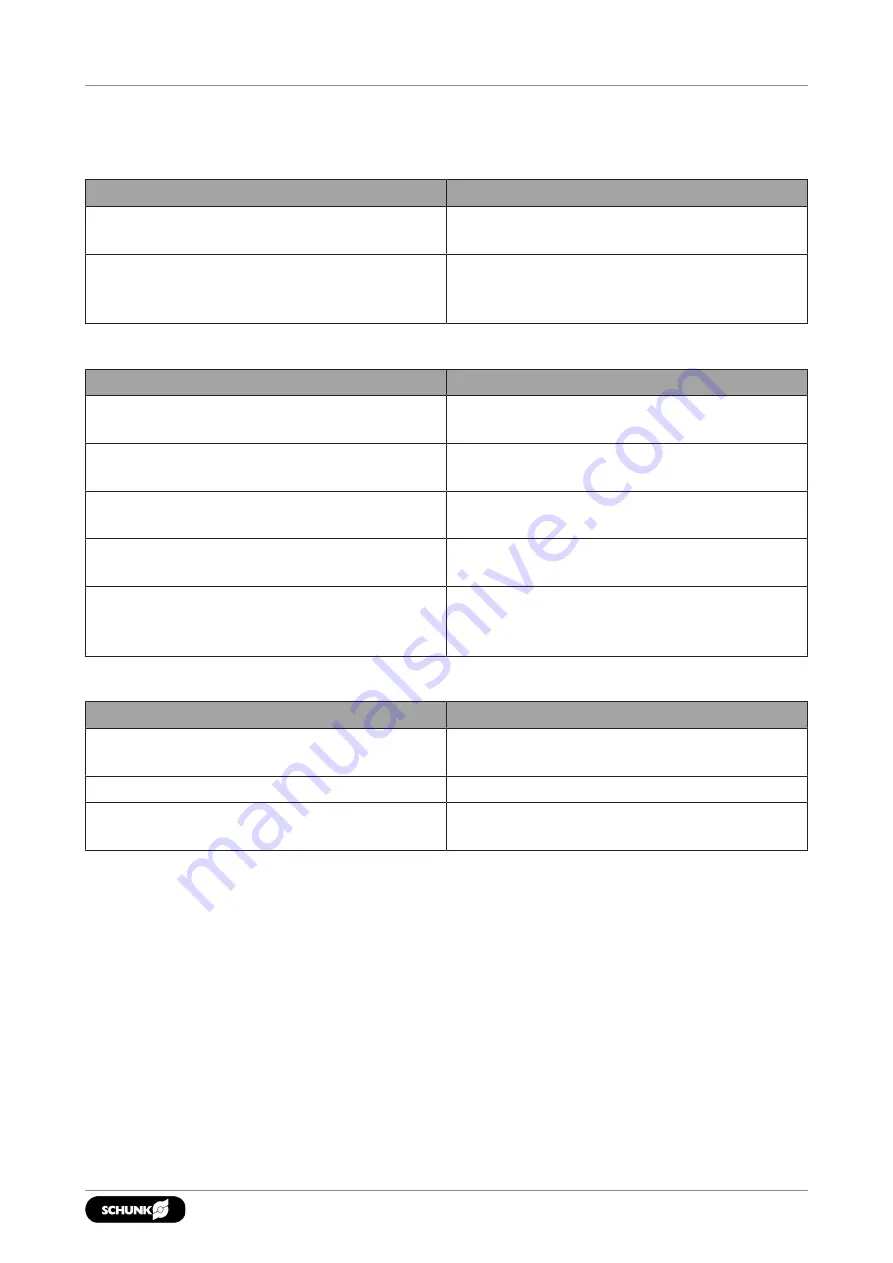 SCHUNK SRU-plus20-60 Assembly And Operating Manual Download Page 59