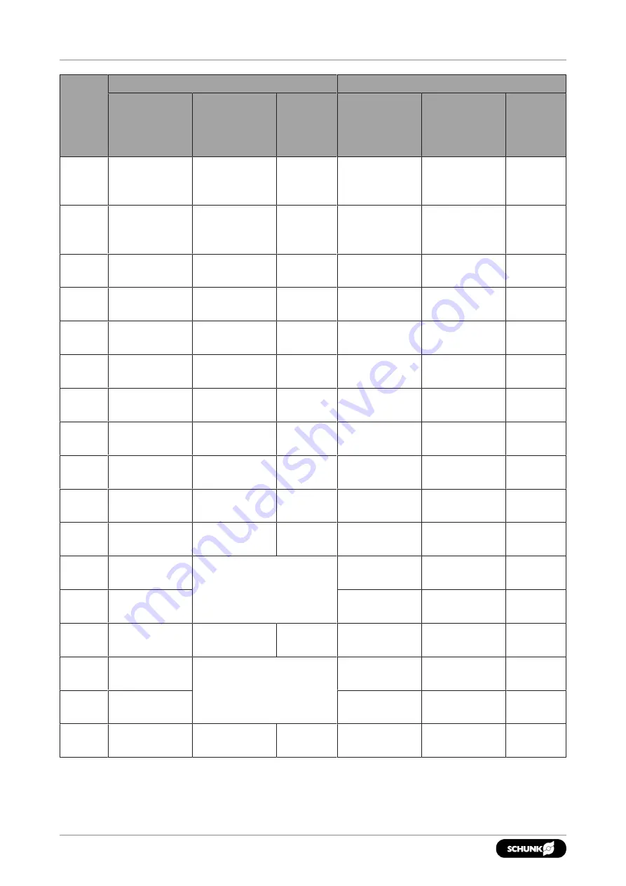 SCHUNK SRU-plus20-60 Assembly And Operating Manual Download Page 64