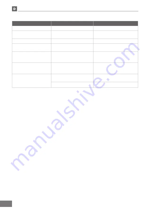 Schwaiger DAB 200 Instructions Manual Download Page 12