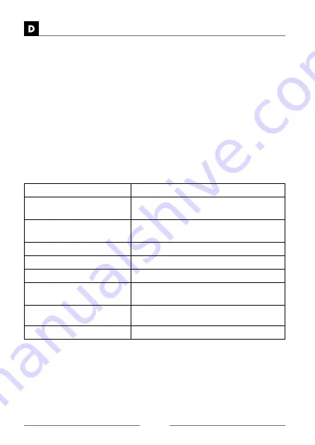 Schwaiger DAB 400 Operating And Safety Instructions Manual Download Page 18