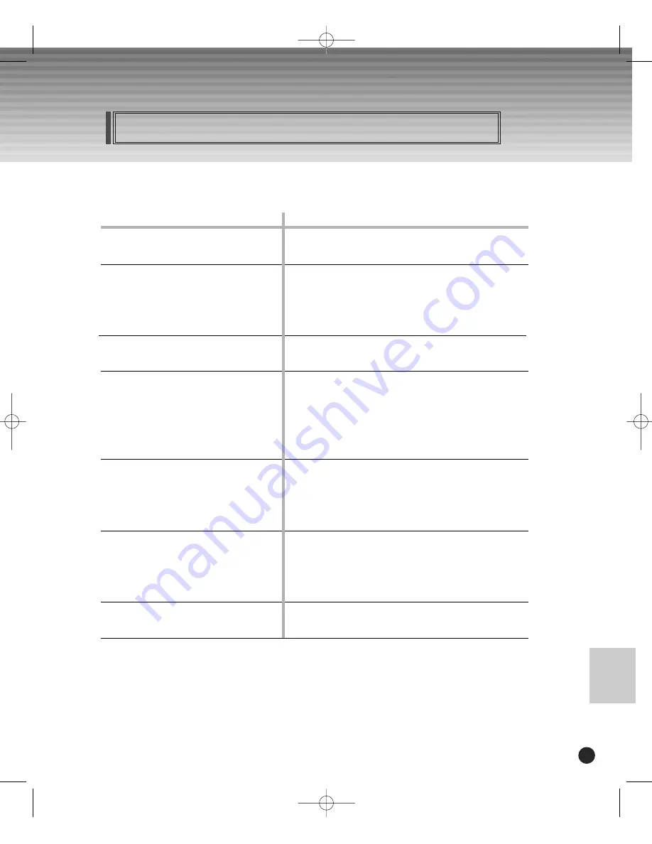 Schwaiger DSR 1004 CW User Manual Download Page 153