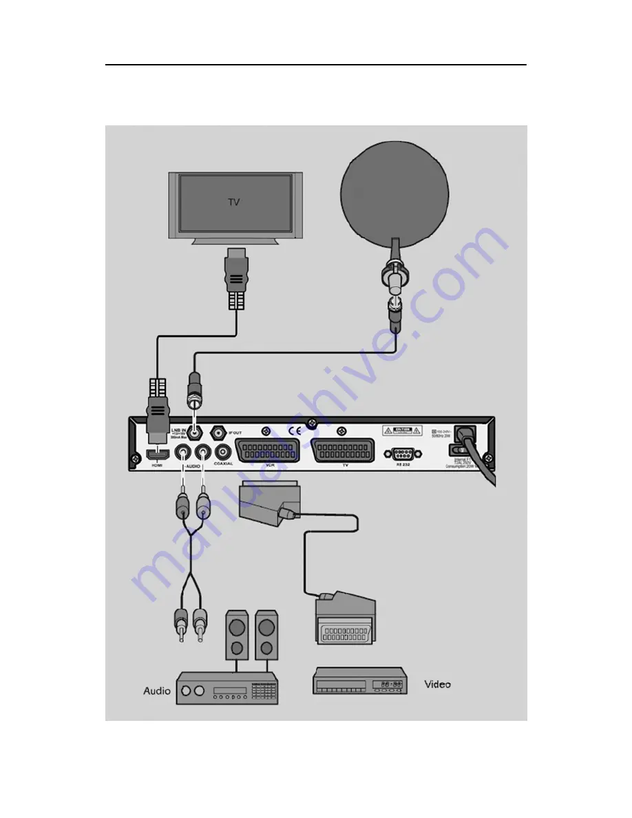 Schwaiger DSR 6020 Operating Manual Download Page 22