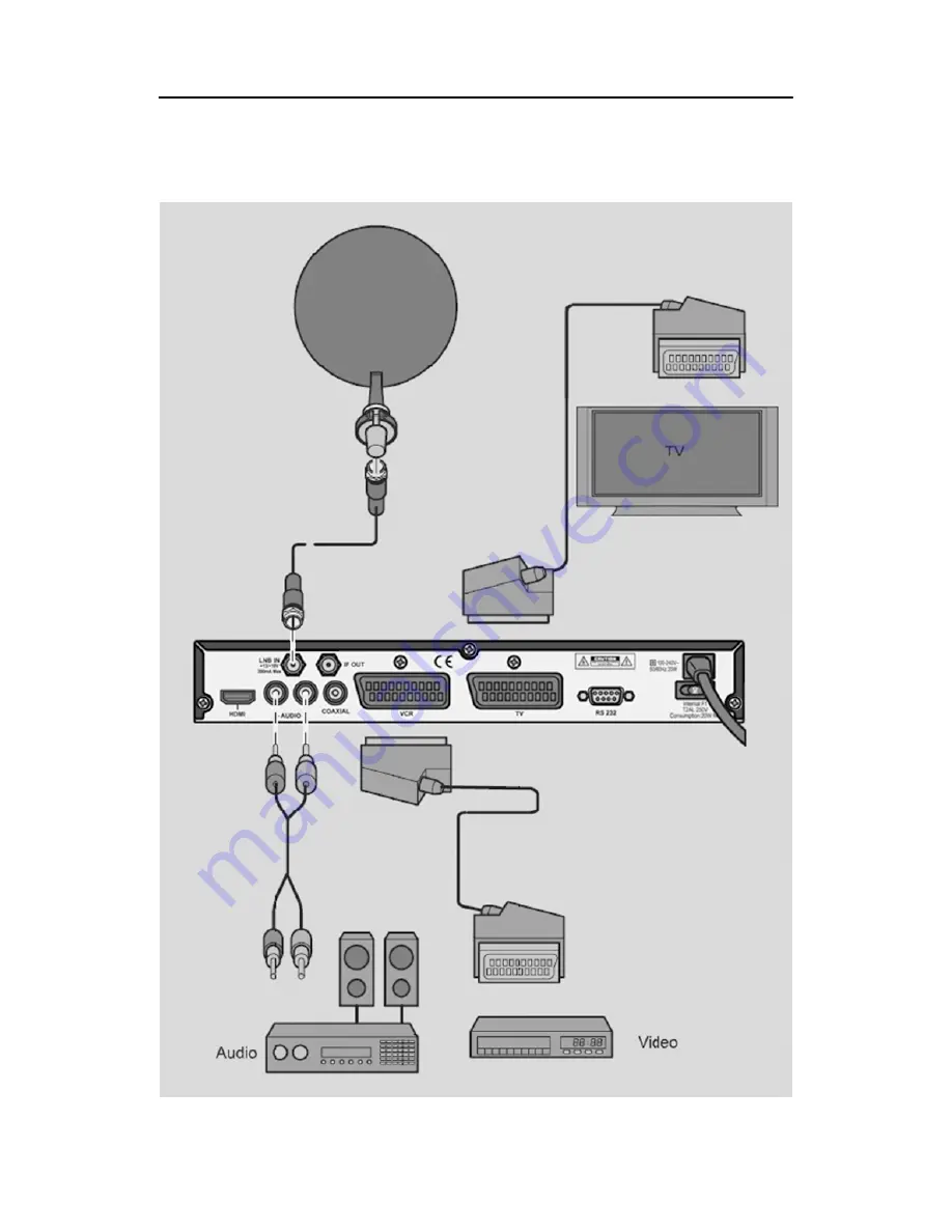 Schwaiger DSR 6020 Скачать руководство пользователя страница 24