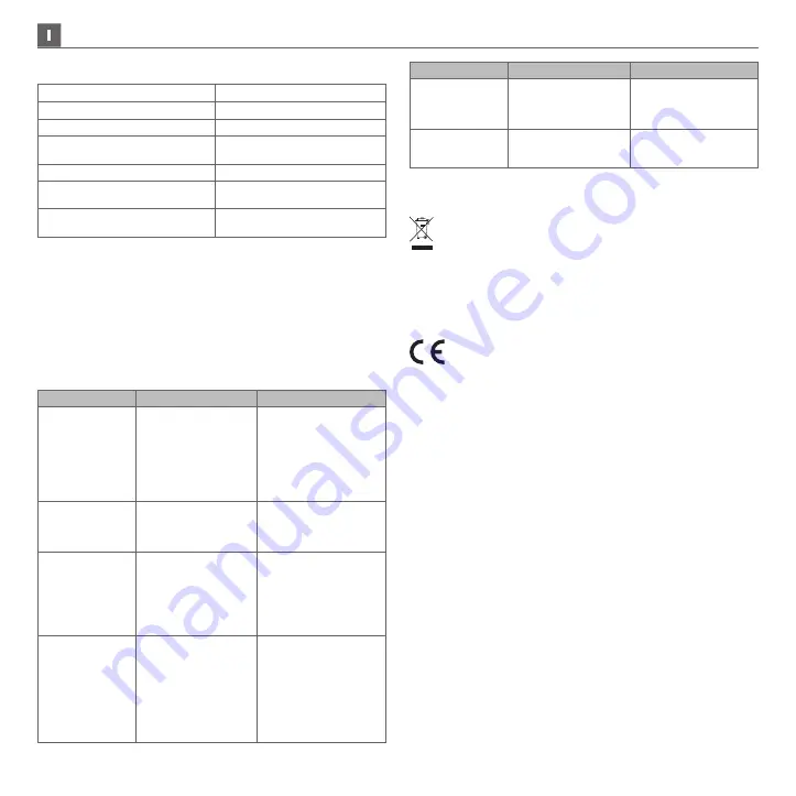 Schwaiger LEDS220 011 User Manual Download Page 22