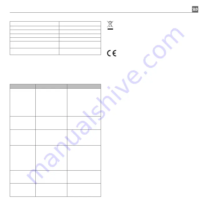 Schwaiger LEDS220 011 User Manual Download Page 47