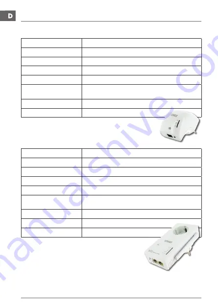 Schwaiger PowerLine PLC502M User Manual Download Page 22