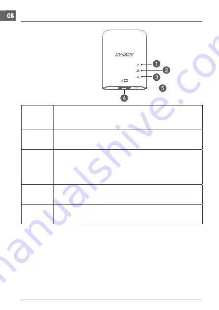 Schwaiger PowerLine PLC502M User Manual Download Page 30