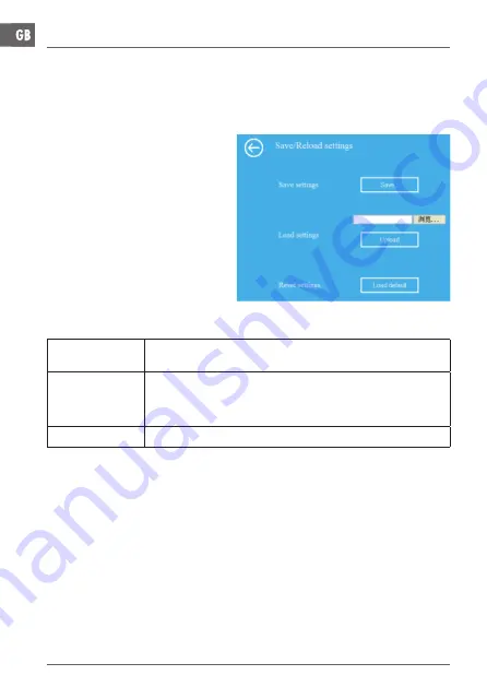 Schwaiger PowerLine PLC502M User Manual Download Page 42