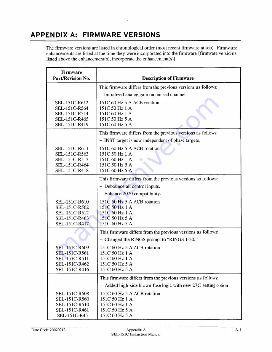 Schweitzer Engineering Laboratories SEL-151 Instruction Manual Download Page 223