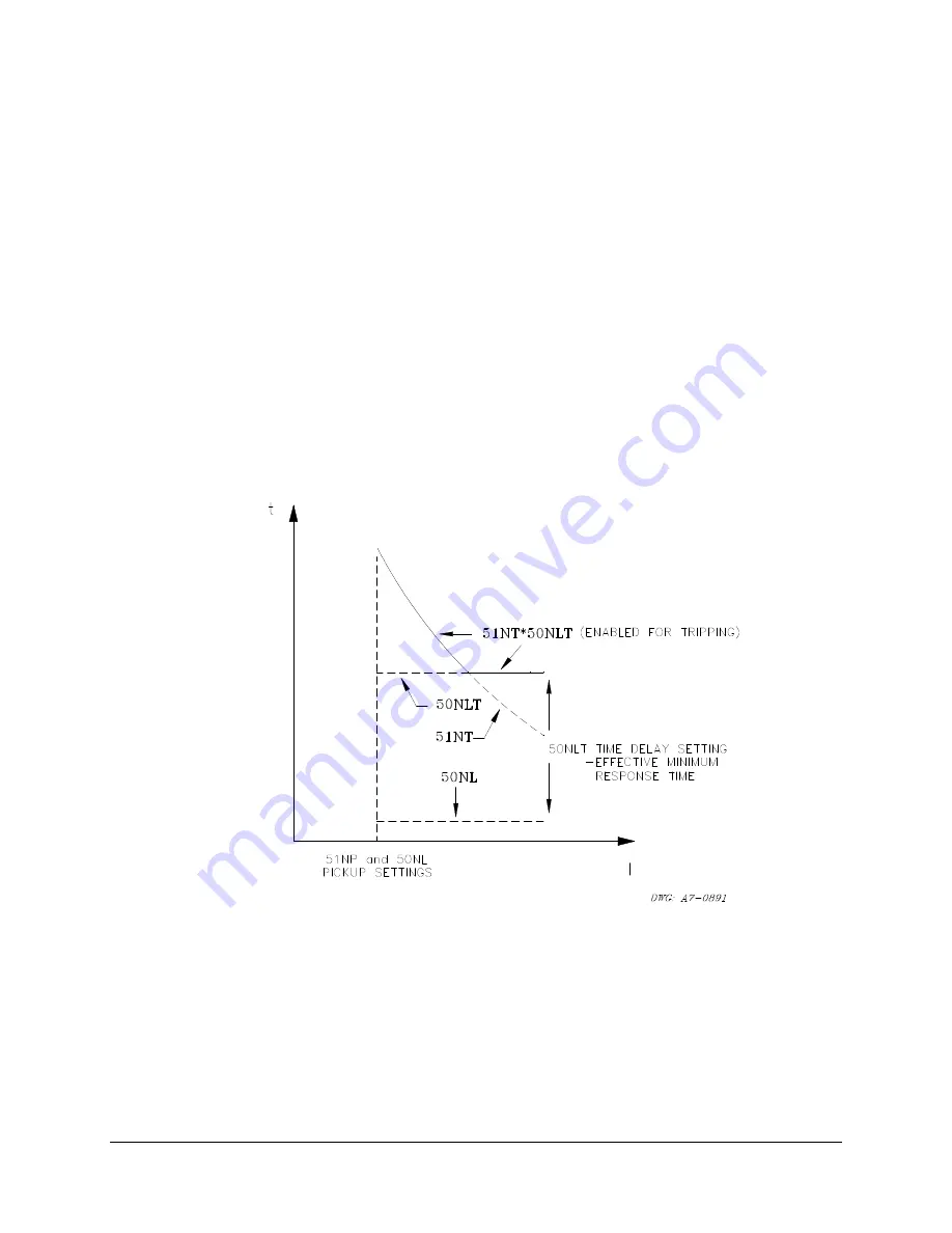 Schweitzer Engineering Laboratories SEL-251 Instruction Manual Download Page 115