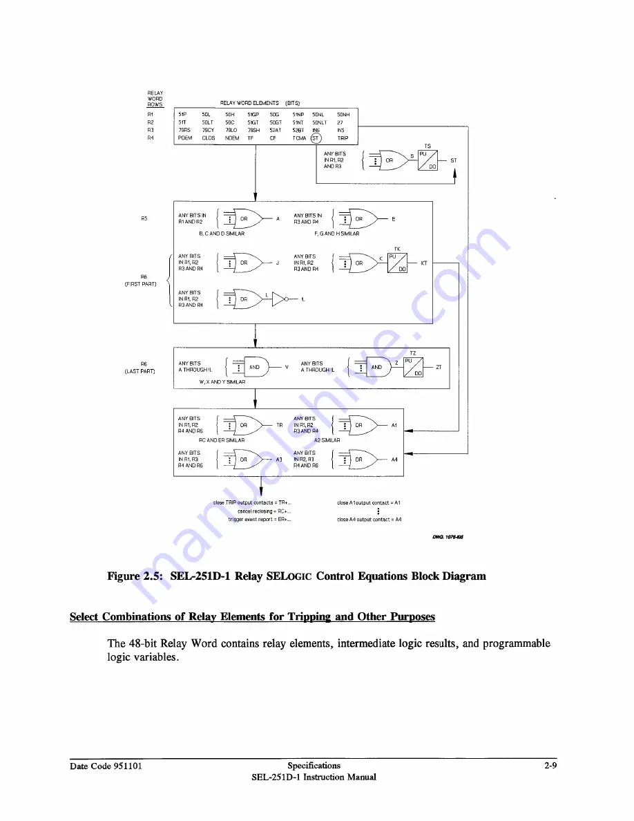 Schweitzer Engineering Laboratories SEL-251D-1 Instruction Manual Download Page 35