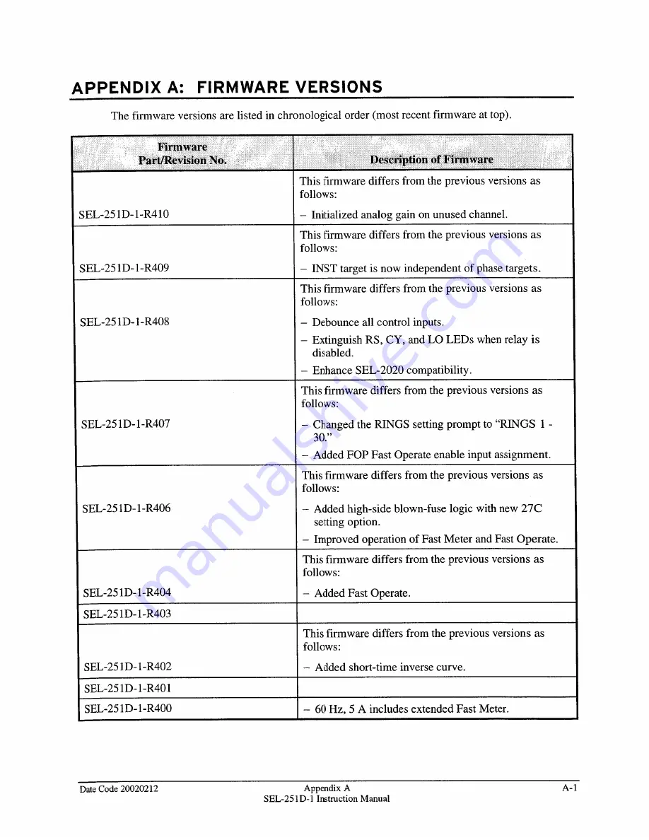 Schweitzer Engineering Laboratories SEL-251D-1 Instruction Manual Download Page 203