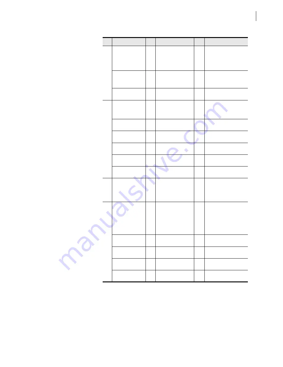 Schweitzer Engineering Laboratories SEL-2701 Instruction Manual Download Page 93