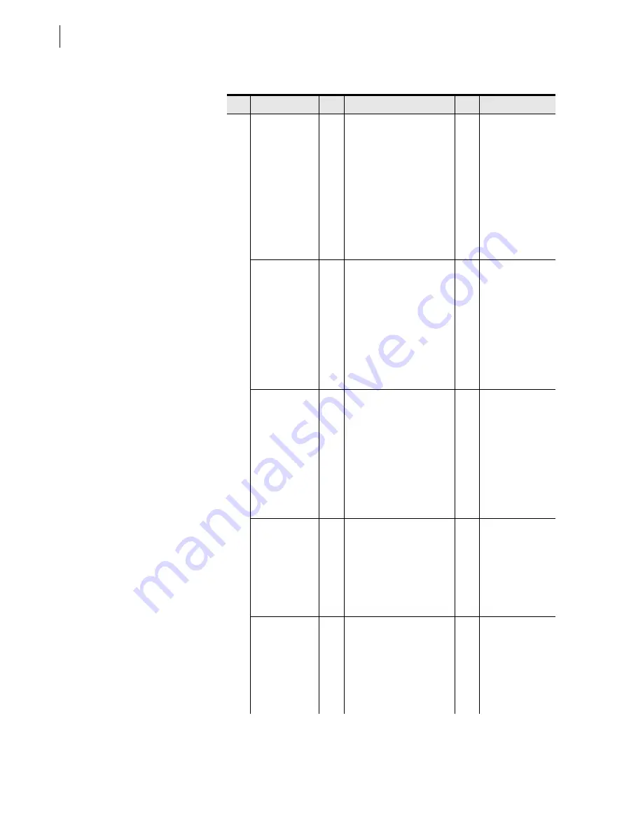 Schweitzer Engineering Laboratories SEL-2701 Скачать руководство пользователя страница 98