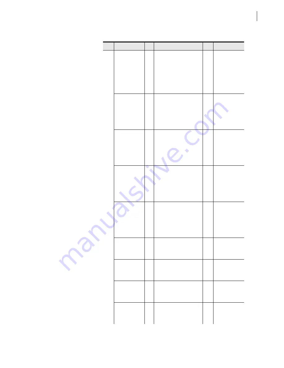 Schweitzer Engineering Laboratories SEL-2701 Instruction Manual Download Page 113