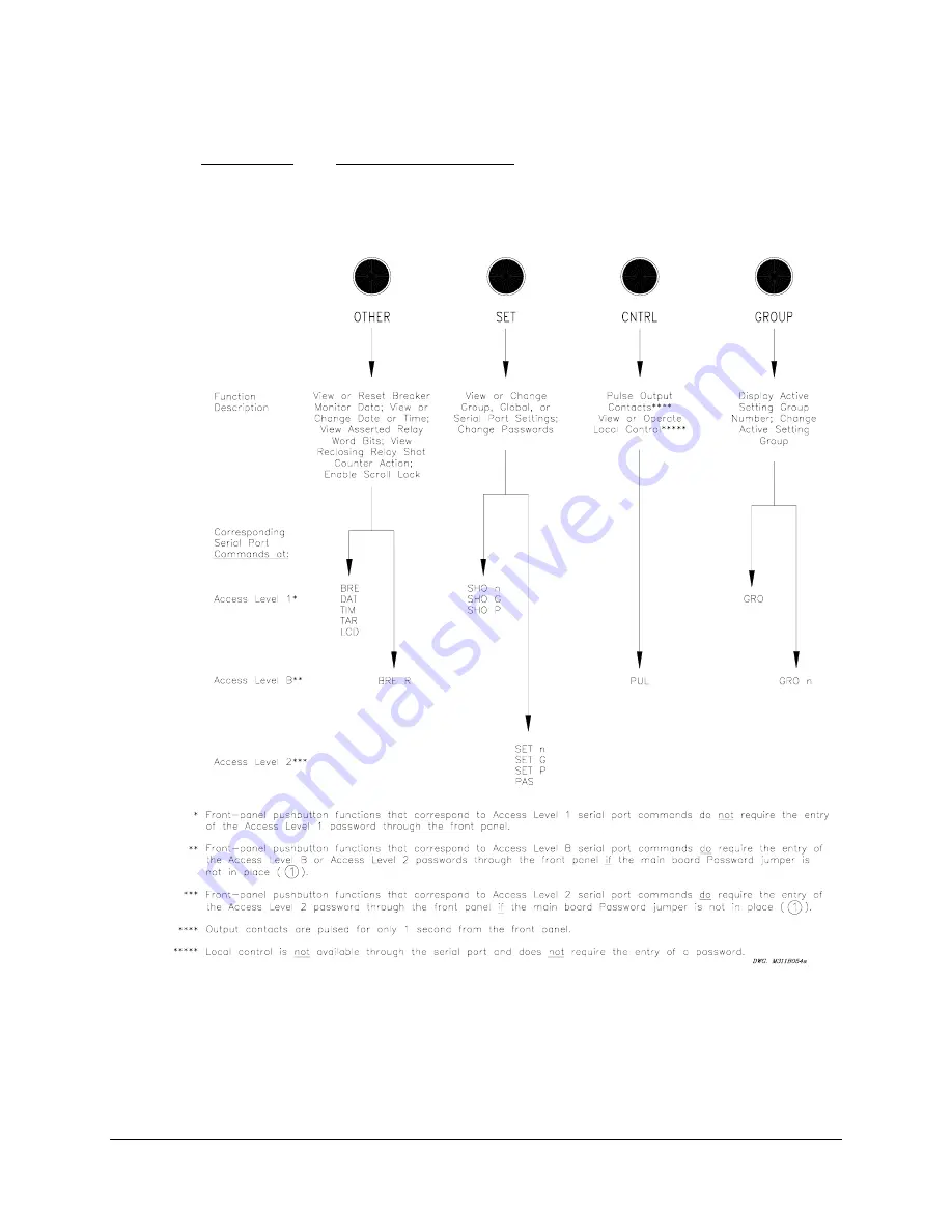 Schweitzer Engineering Laboratories SEL-311B Instruction Manual Download Page 351