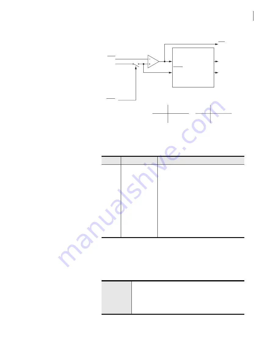 Schweitzer Engineering Laboratories SEL-311C Instruction Manual Download Page 105