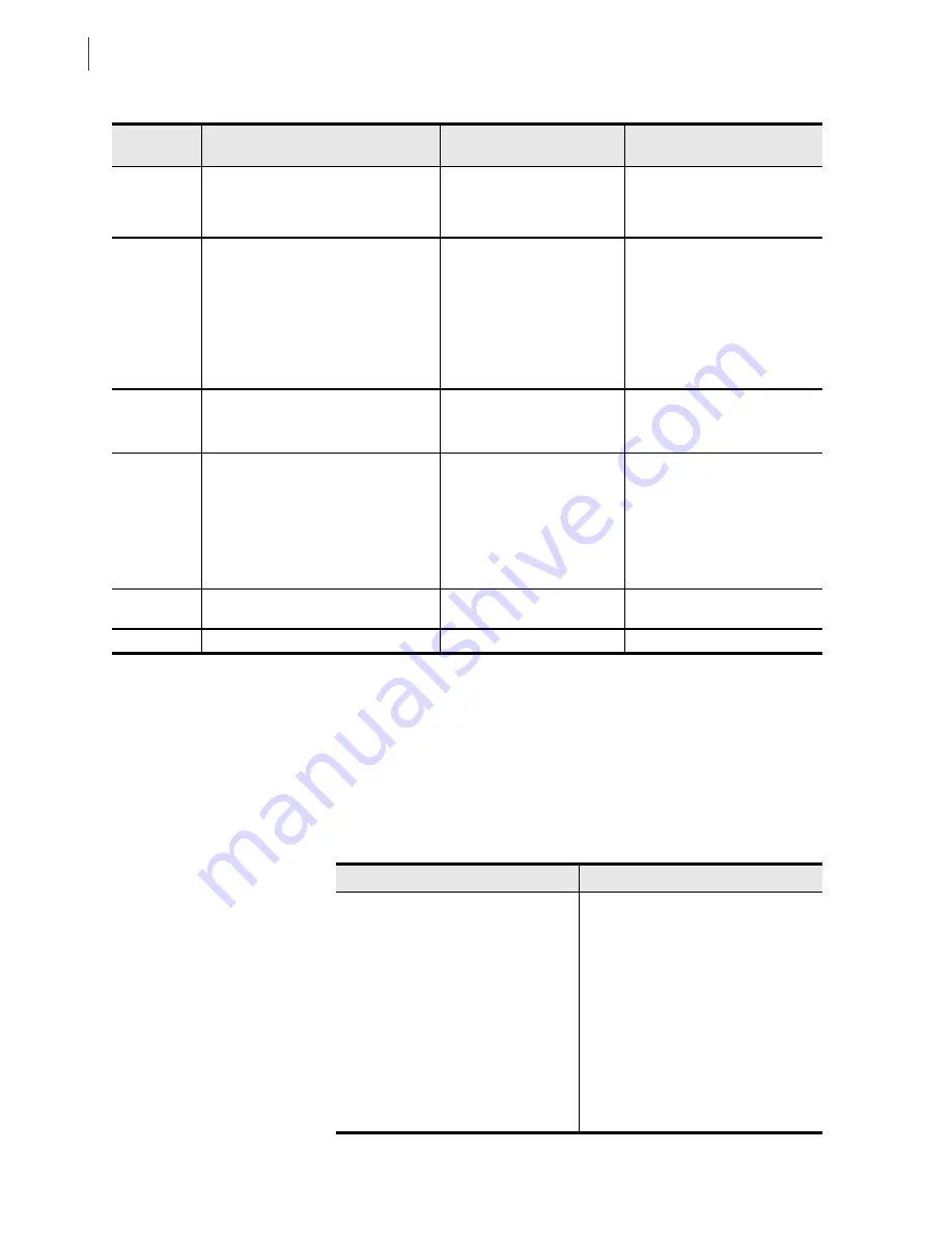 Schweitzer Engineering Laboratories SEL-311C Instruction Manual Download Page 530