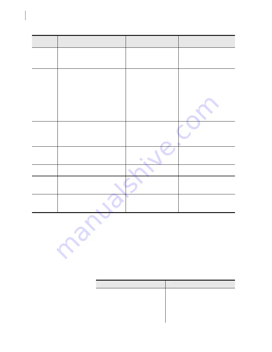 Schweitzer Engineering Laboratories SEL-311C Instruction Manual Download Page 544