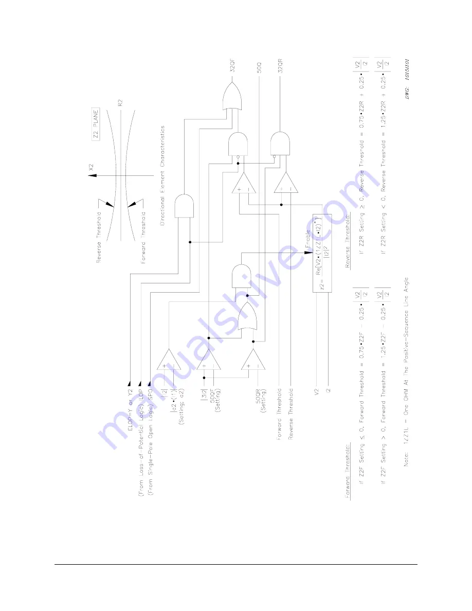 Schweitzer Engineering Laboratories SEL-321-3 Instruction Manual Download Page 81