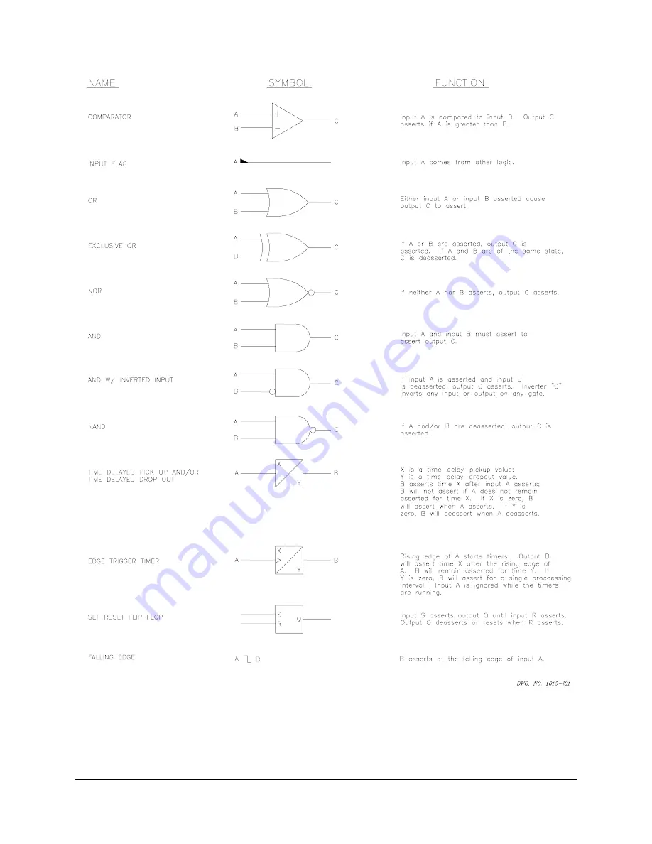 Schweitzer Engineering Laboratories SEL-321 Instruction Manual Download Page 78