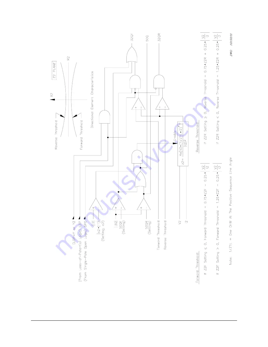 Schweitzer Engineering Laboratories SEL-321 Скачать руководство пользователя страница 88