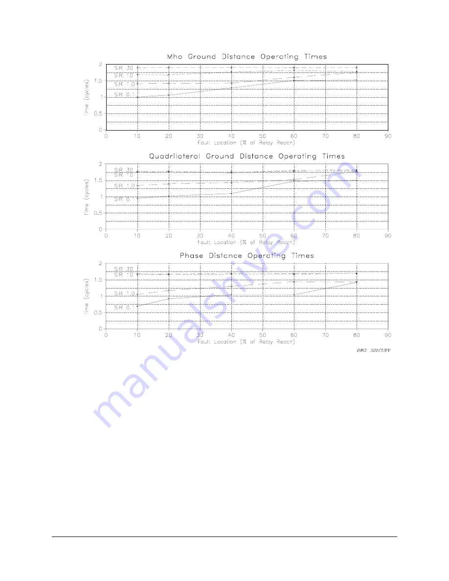 Schweitzer Engineering Laboratories SEL-321 Instruction Manual Download Page 104