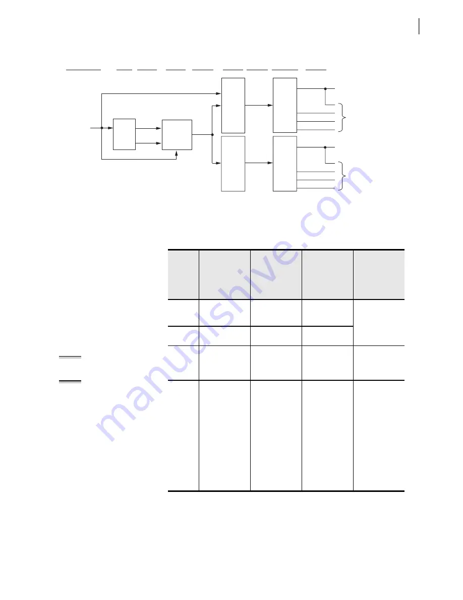 Schweitzer Engineering Laboratories SEL-351-5 Instruction Manual Download Page 155