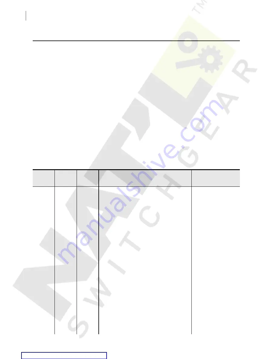 Schweitzer Engineering Laboratories SEL-351A Manual Download Page 422