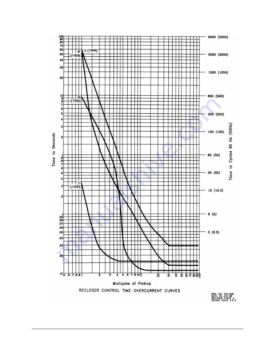 Schweitzer Engineering Laboratories SEL-351S Instruction Manual Download Page 343