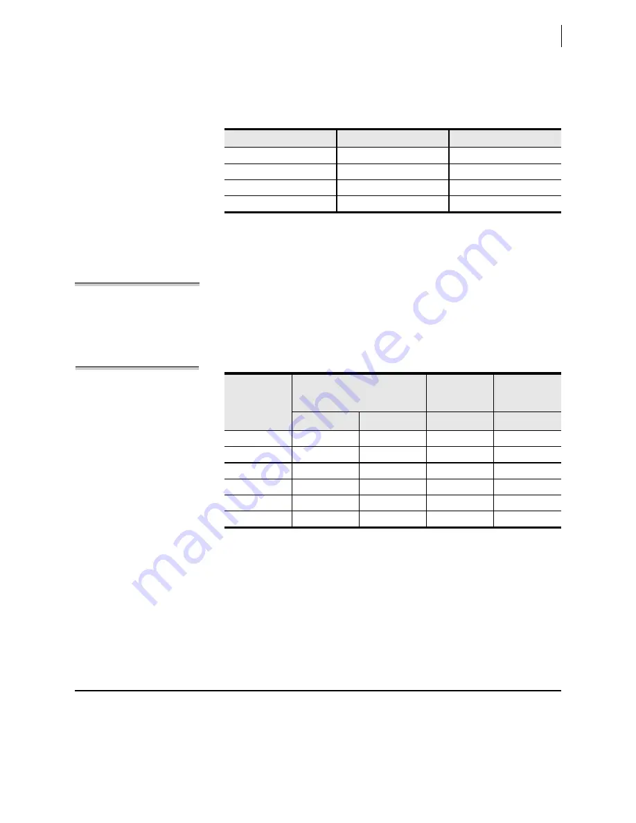 Schweitzer Engineering Laboratories SEL-421-4 Instruction Manual Download Page 65