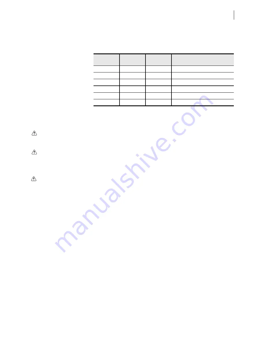 Schweitzer Engineering Laboratories SEL-421-4 Instruction Manual Download Page 69