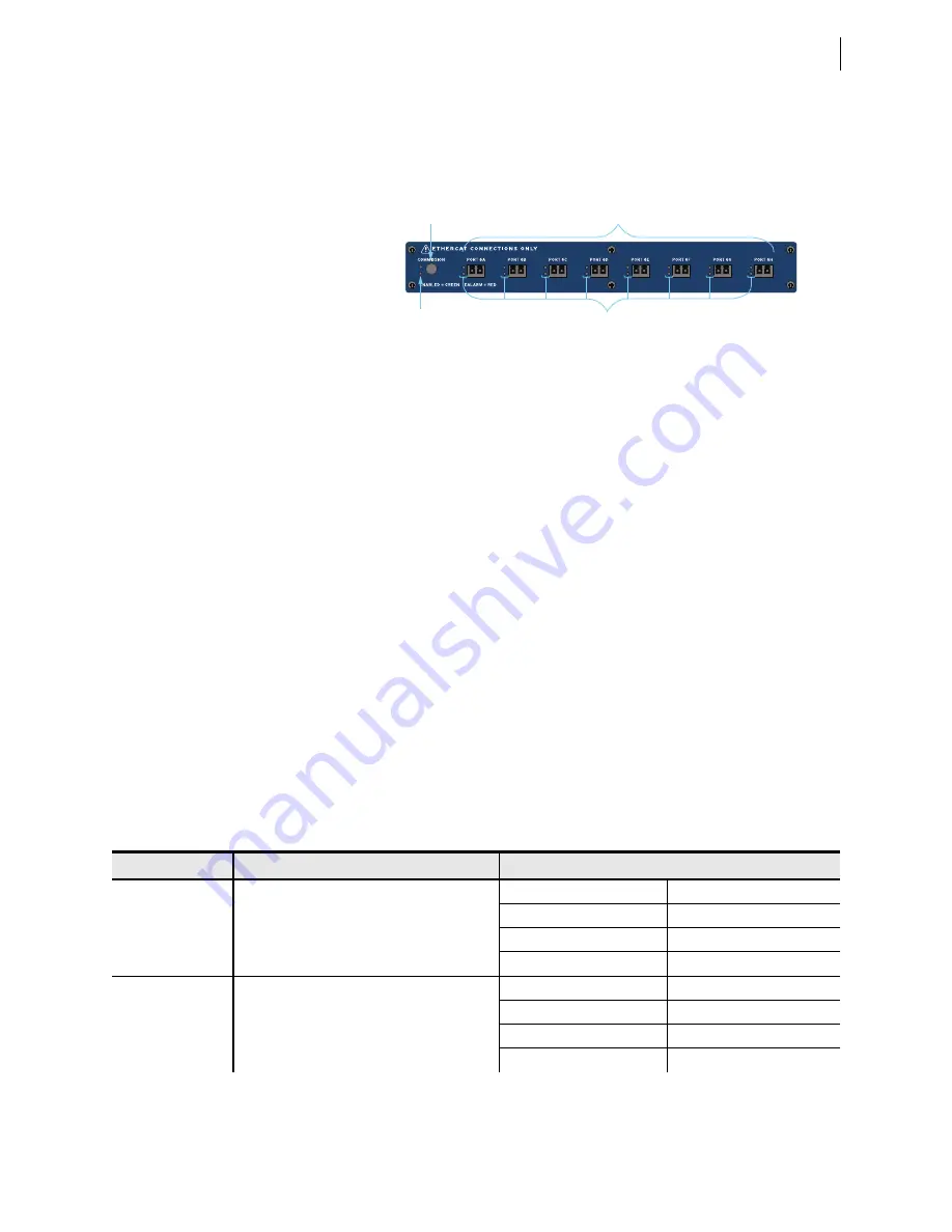 Schweitzer Engineering Laboratories SEL-421-4 Instruction Manual Download Page 95