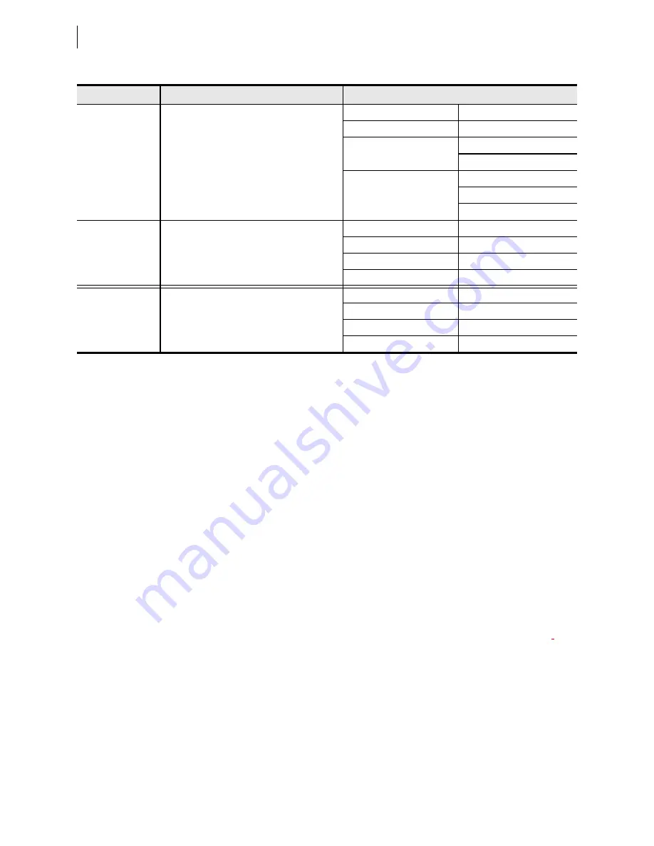 Schweitzer Engineering Laboratories SEL-421-4 Instruction Manual Download Page 96