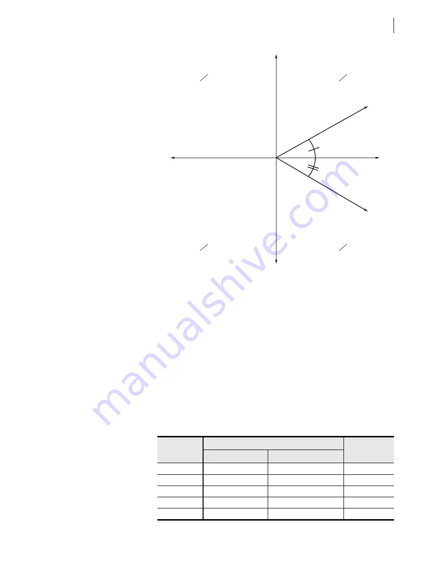 Schweitzer Engineering Laboratories SEL-421-4 Instruction Manual Download Page 1027